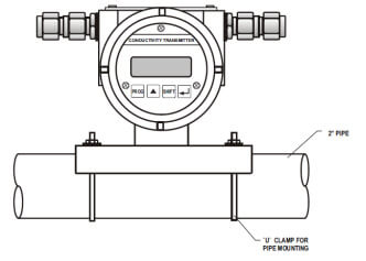 conductivity indicating transmitter field