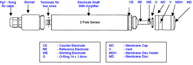 Ozone Amperometric Sensors MS OZ 2